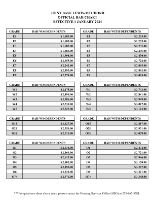 刘易斯-麦克乔德联合基地官方 BAH 图表于 2024 年 1 月 1 日生效
